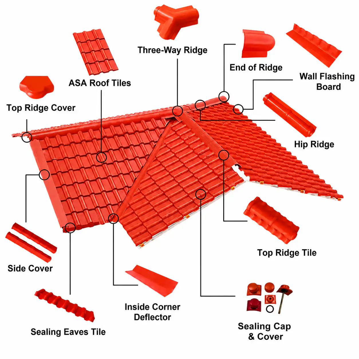 ASA SPANISH ROOF TILES